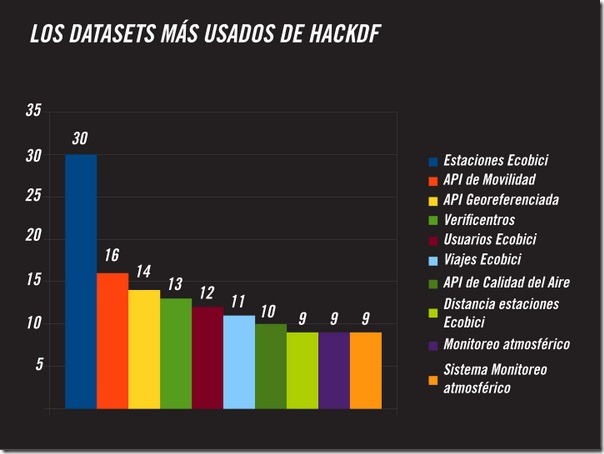 HackDF_Datasets